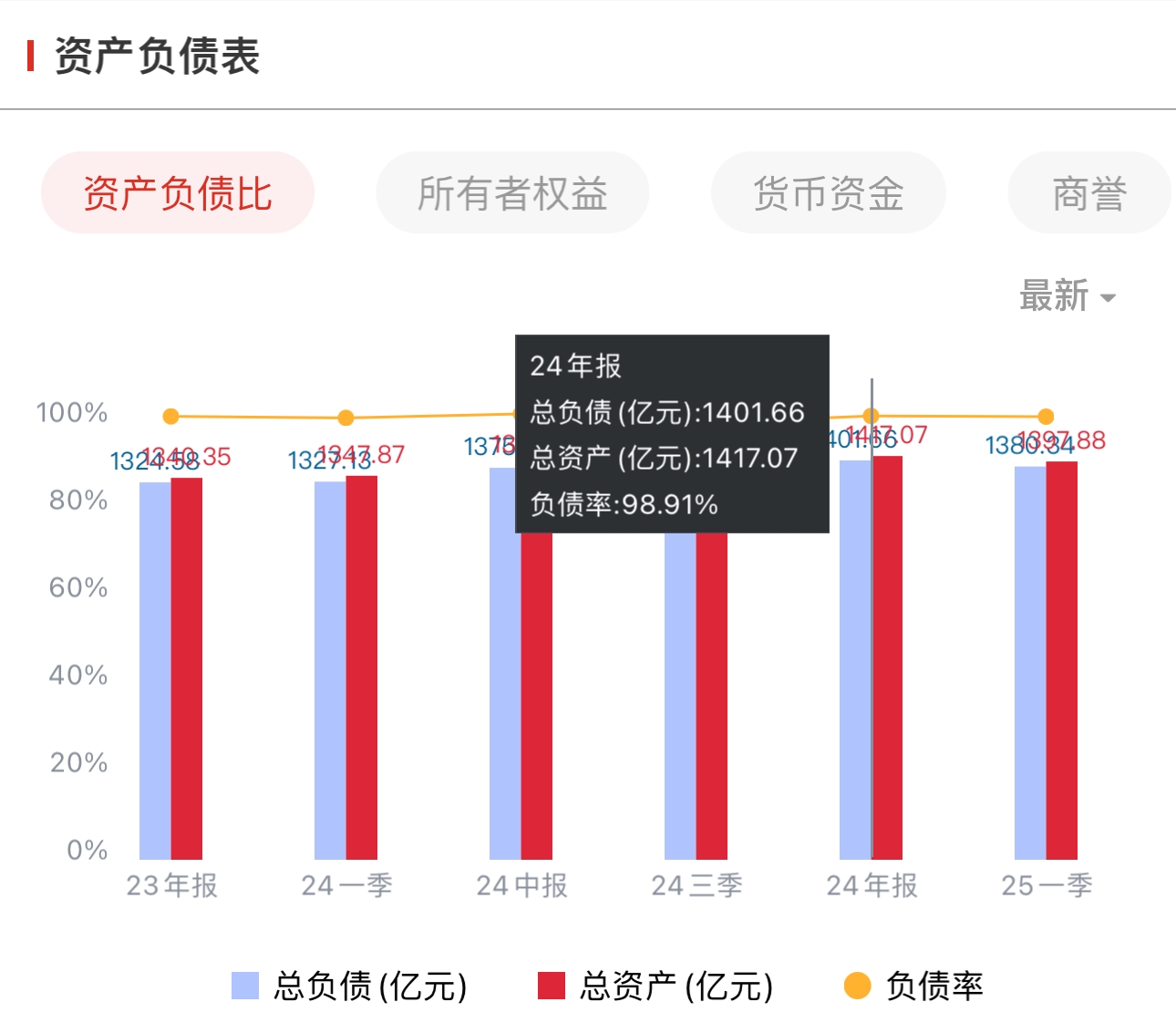 海航2024年业绩转亏“大变脸”	，负债率高居不下，汇兑损失拖后腿  第3张